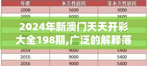 2024年新澳门天天开彩大全198期,广泛的解释落实支持计划_极速版APP.7.575