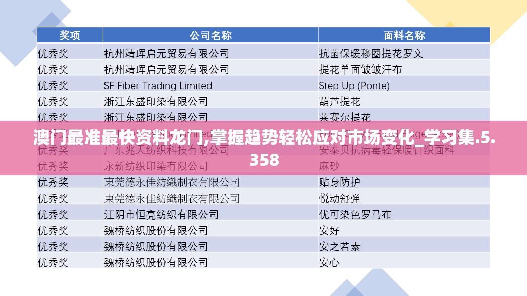 澳门最准最快资料龙门,掌握趋势轻松应对市场变化_学习集.5.358