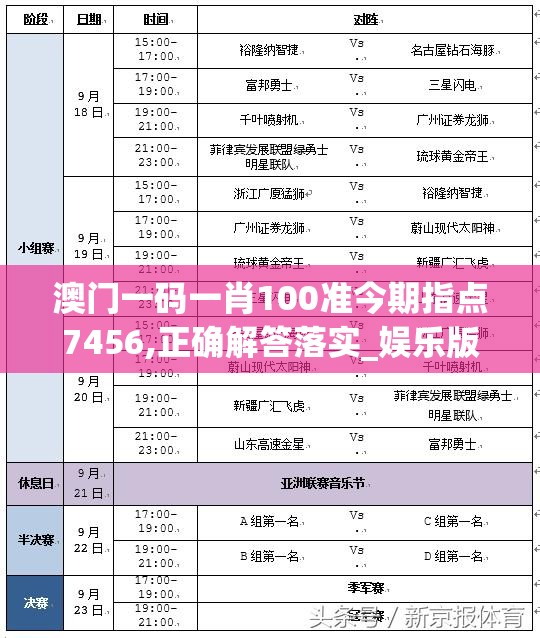 澳门一码一肖100准今期指点7456,正确解答落实_娱乐版SIP.3.455