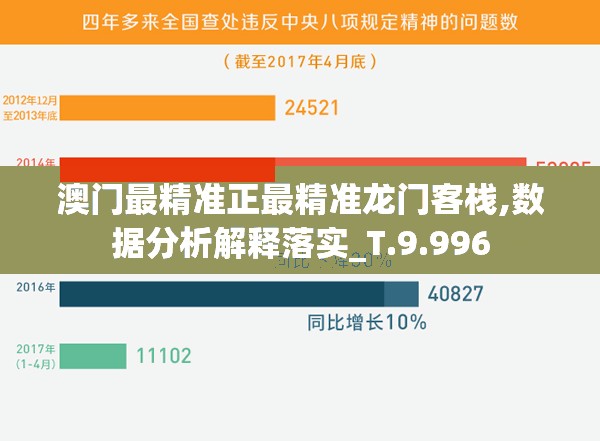 澳门最精准正最精准龙门客栈,数据分析解释落实_T.9.996