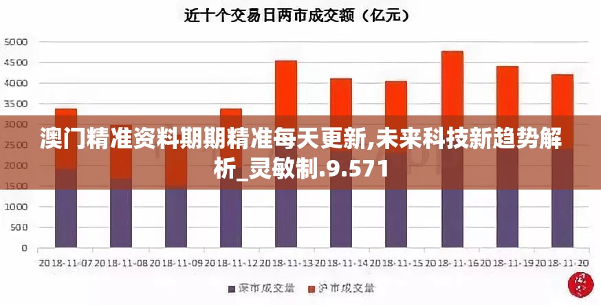 澳门精准资料期期精准每天更新,未来科技新趋势解析_灵敏制.9.571