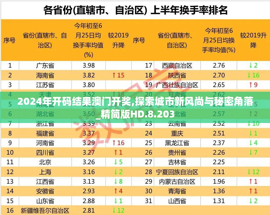2024年开码结果澳门开奖,探索城市新风尚与秘密角落_精简版HD.8.203