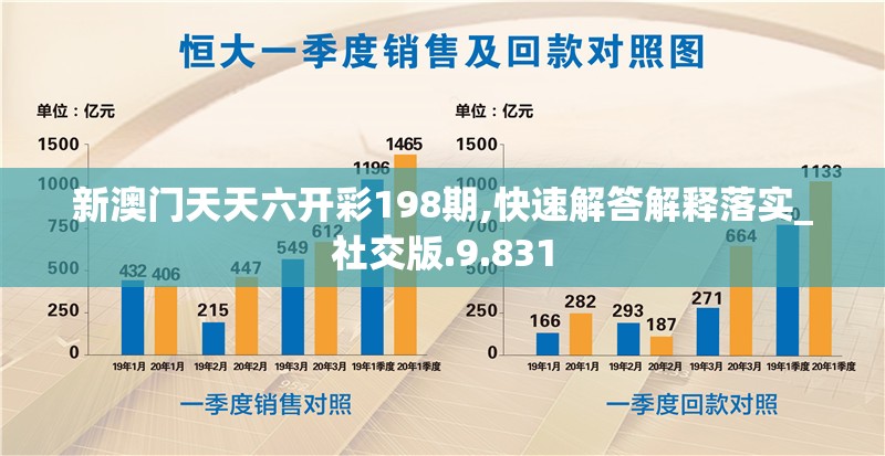 新澳门天天六开彩198期,快速解答解释落实_社交版.9.831