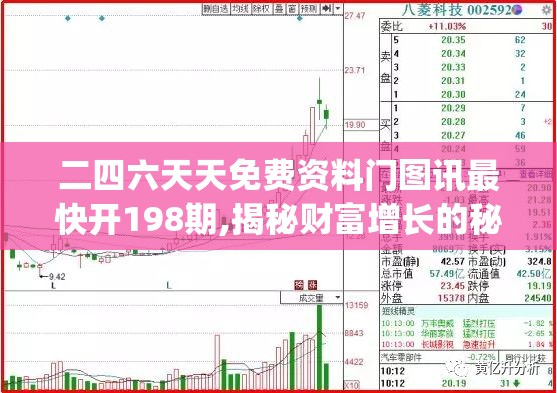 二四六天天免费资料门图讯最快开198期,揭秘财富增长的秘密策略_和谐型.3.66