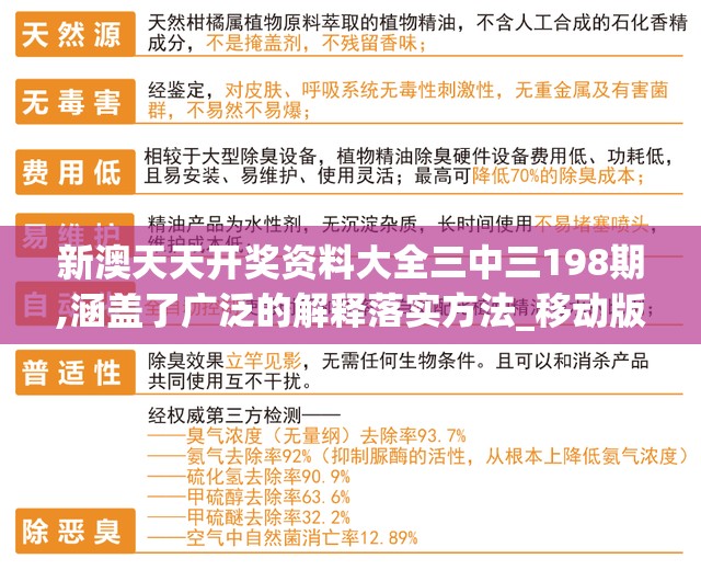 新澳天天开奖资料大全三中三198期,涵盖了广泛的解释落实方法_移动版Eleme.0.477
