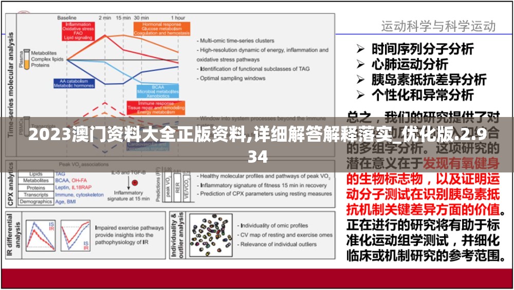 2023澳门资料大全正版资料,详细解答解释落实_优化版.2.934