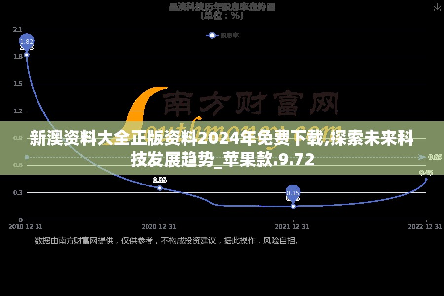 新澳资料大全正版资料2024年免费下载,探索未来科技发展趋势_苹果款.9.72
