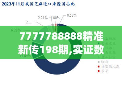 7777788888精准新传198期,实证数据解释落实_XT.7.479