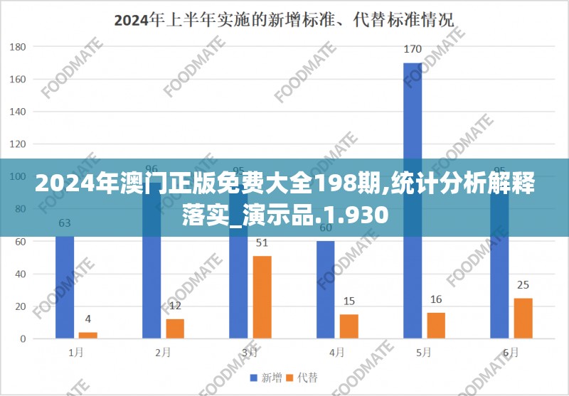 2024年澳门正版免费大全198期,统计分析解释落实_演示品.1.930