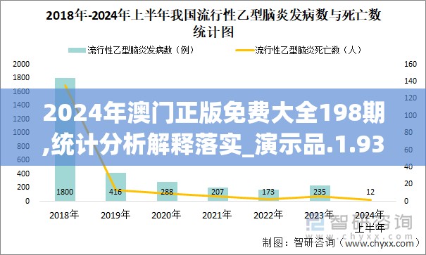 2024年澳门正版免费大全198期,统计分析解释落实_演示品.1.930