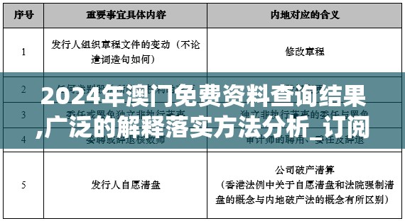 2024年澳门免费资料查询结果,广泛的解释落实方法分析_订阅版.3.857