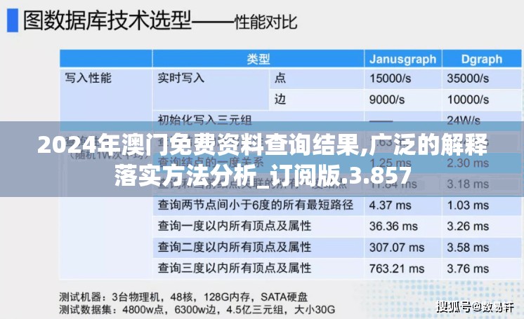 2024年澳门免费资料查询结果,广泛的解释落实方法分析_订阅版.3.857
