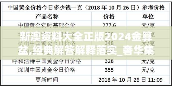 新澳资料大全正版2024金算盆,经典解答解释落实_奢华集.7.743