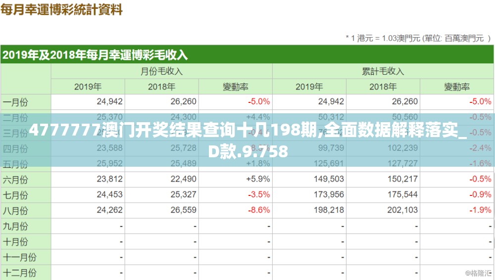 4777777澳门开奖结果查询十几198期,全面数据解释落实_D款.9.758