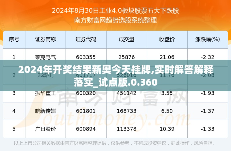 2024年开奖结果新奥今天挂牌,实时解答解释落实_试点版.0.360