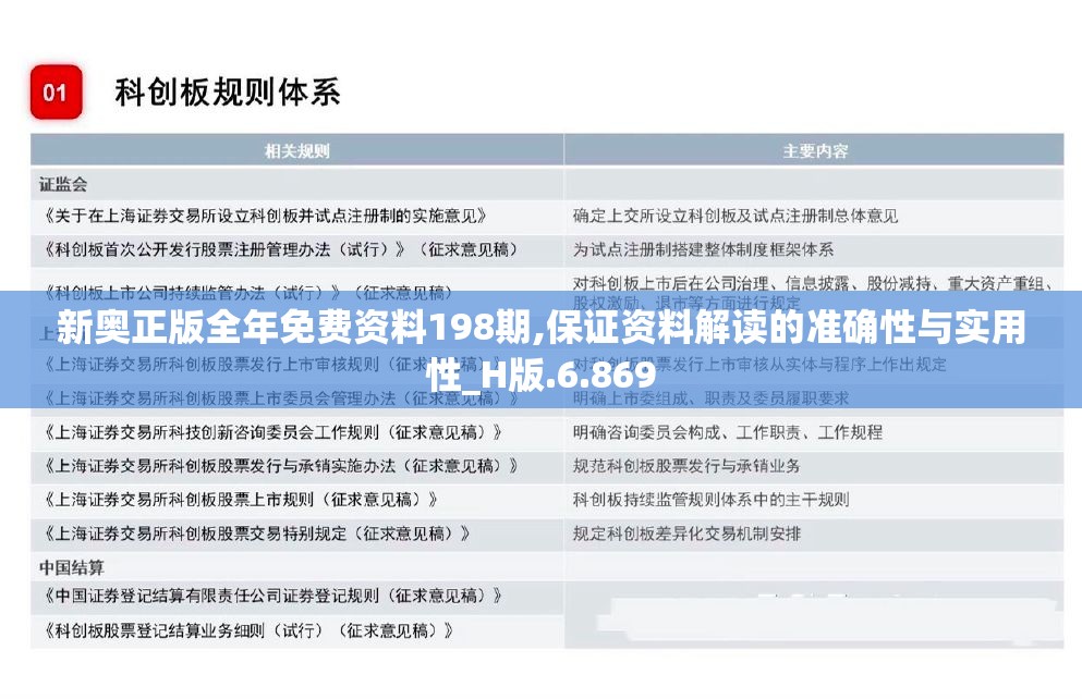 新奥正版全年免费资料198期,保证资料解读的准确性与实用性_H版.6.869