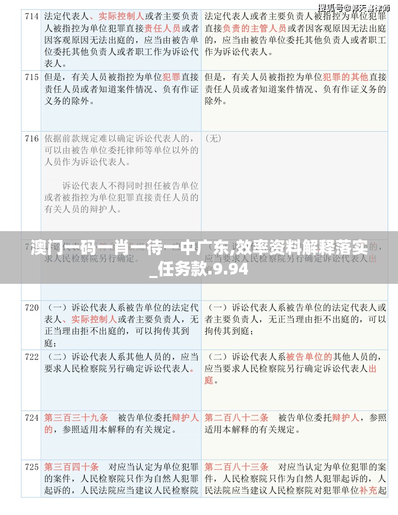 澳门一码一肖一待一中广东,效率资料解释落实_任务款.9.94