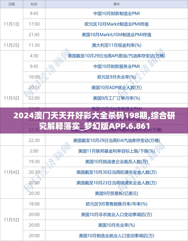 2024澳门天天开好彩大全杀码198期,综合研究解释落实_梦幻版APP.6.861
