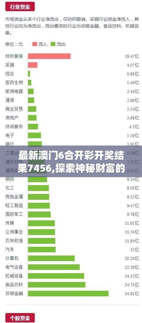 最新澳门6合开彩开奖结果7456,探索神秘财富的秘密之旅_特别型.8.976