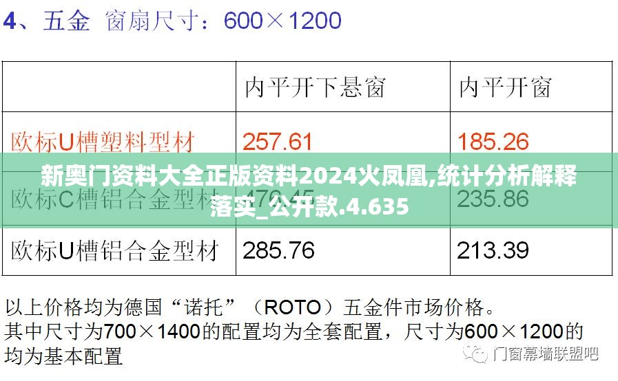 新奥门资料大全正版资料2024火凤凰,统计分析解释落实_公开款.4.635