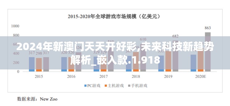 2024年新澳门天天开好彩,未来科技新趋势解析_嵌入款.1.918