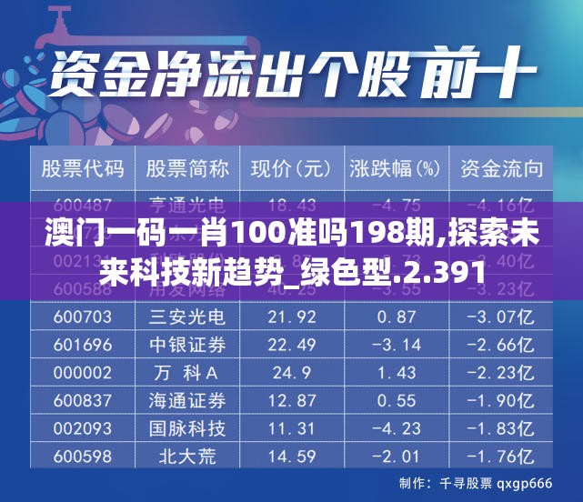澳门一码一肖100准吗198期,探索未来科技新趋势_绿色型.2.391