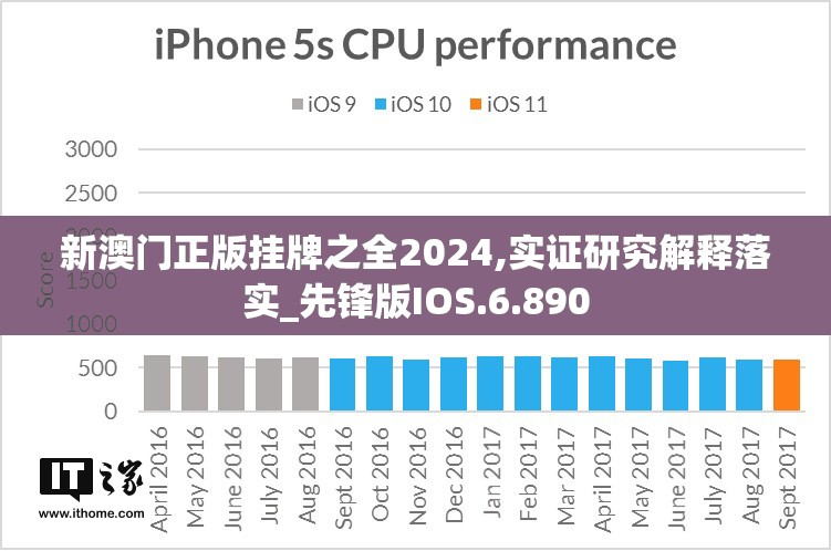 新澳门正版挂牌之全2024,实证研究解释落实_先锋版IOS.6.890