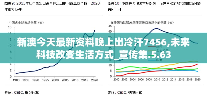 新澳今天最新资料晚上出冷汗7456,未来科技改变生活方式_宣传集.5.63