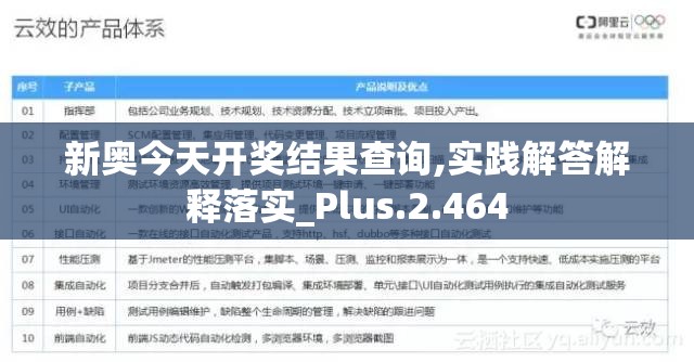 新奥今天开奖结果查询,实践解答解释落实_Plus.2.464