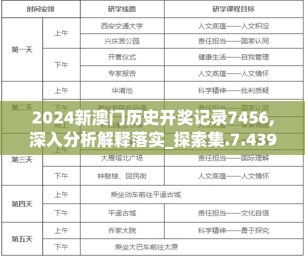 2024新澳门历史开奖记录7456,深入分析解释落实_探索集.7.439