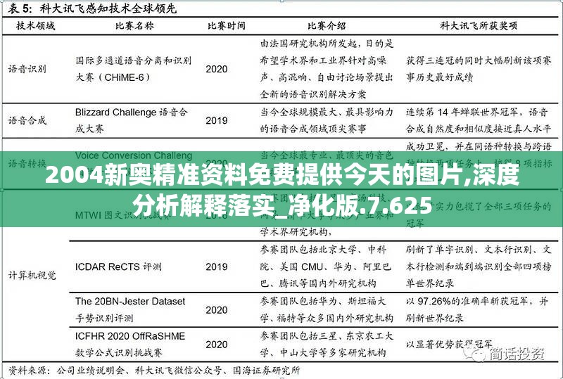 2004新奥精准资料免费提供今天的图片,深度分析解释落实_净化版.7.625