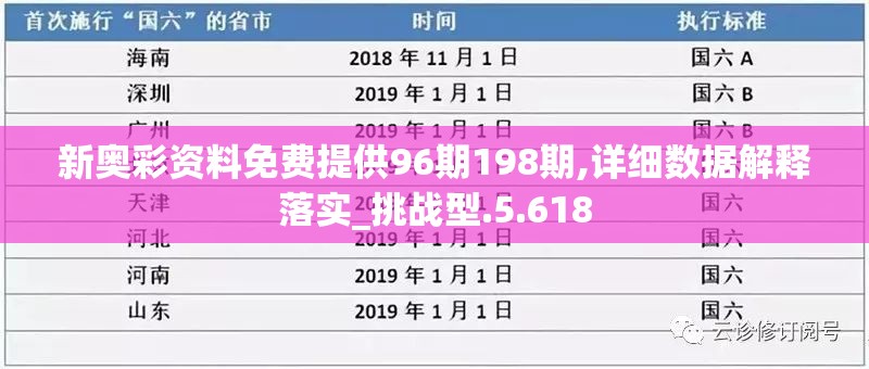 新奥彩资料免费提供96期198期,详细数据解释落实_挑战型.5.618