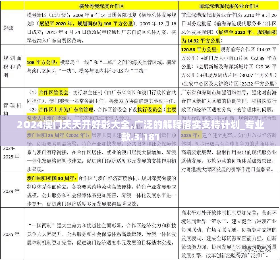 2O24澳门天天开好彩大全,广泛的解释落实支持计划_专业款.3.181