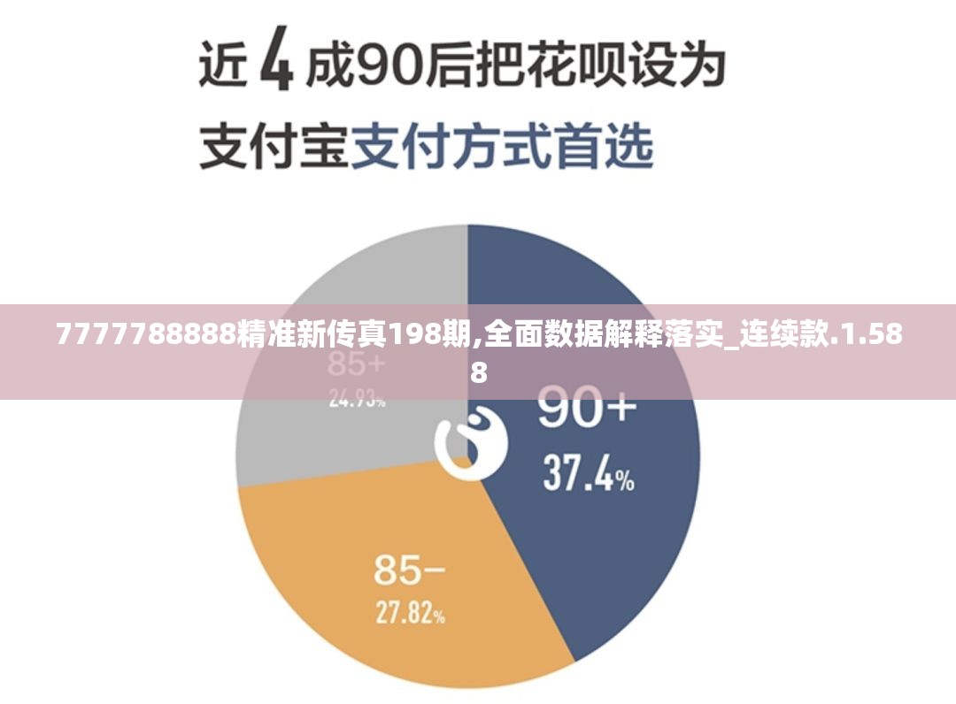 7777788888精准新传真198期,全面数据解释落实_连续款.1.588