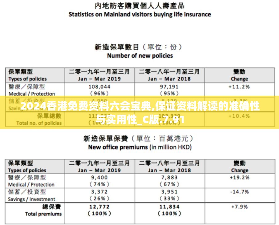 2024香港免费资料六会宝典,保证资料解读的准确性与实用性_C版.7.91