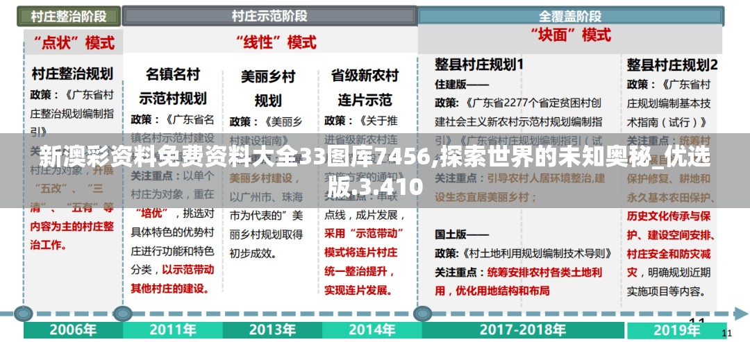 新澳彩资料免费资料大全33图库7456,探索世界的未知奥秘_优选版.3.410
