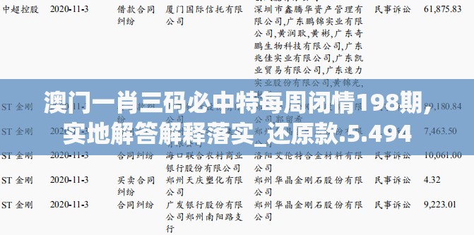 澳门一肖三码必中特每周闭情198期,实地解答解释落实_还原款.5.494