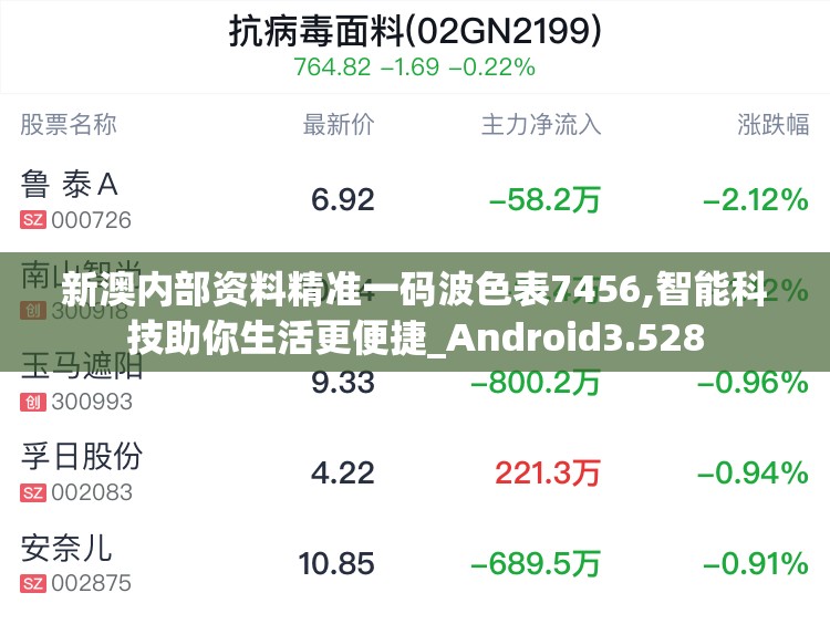 新澳内部资料精准一码波色表7456,智能科技助你生活更便捷_Android3.528