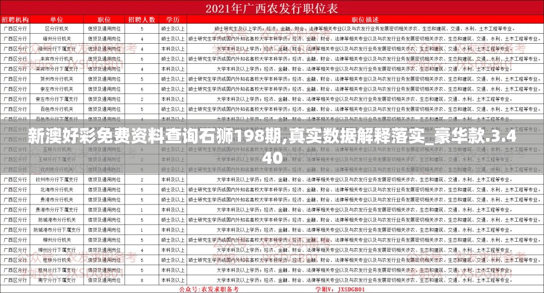 新澳好彩免费资料查询石狮198期,真实数据解释落实_豪华款.3.440