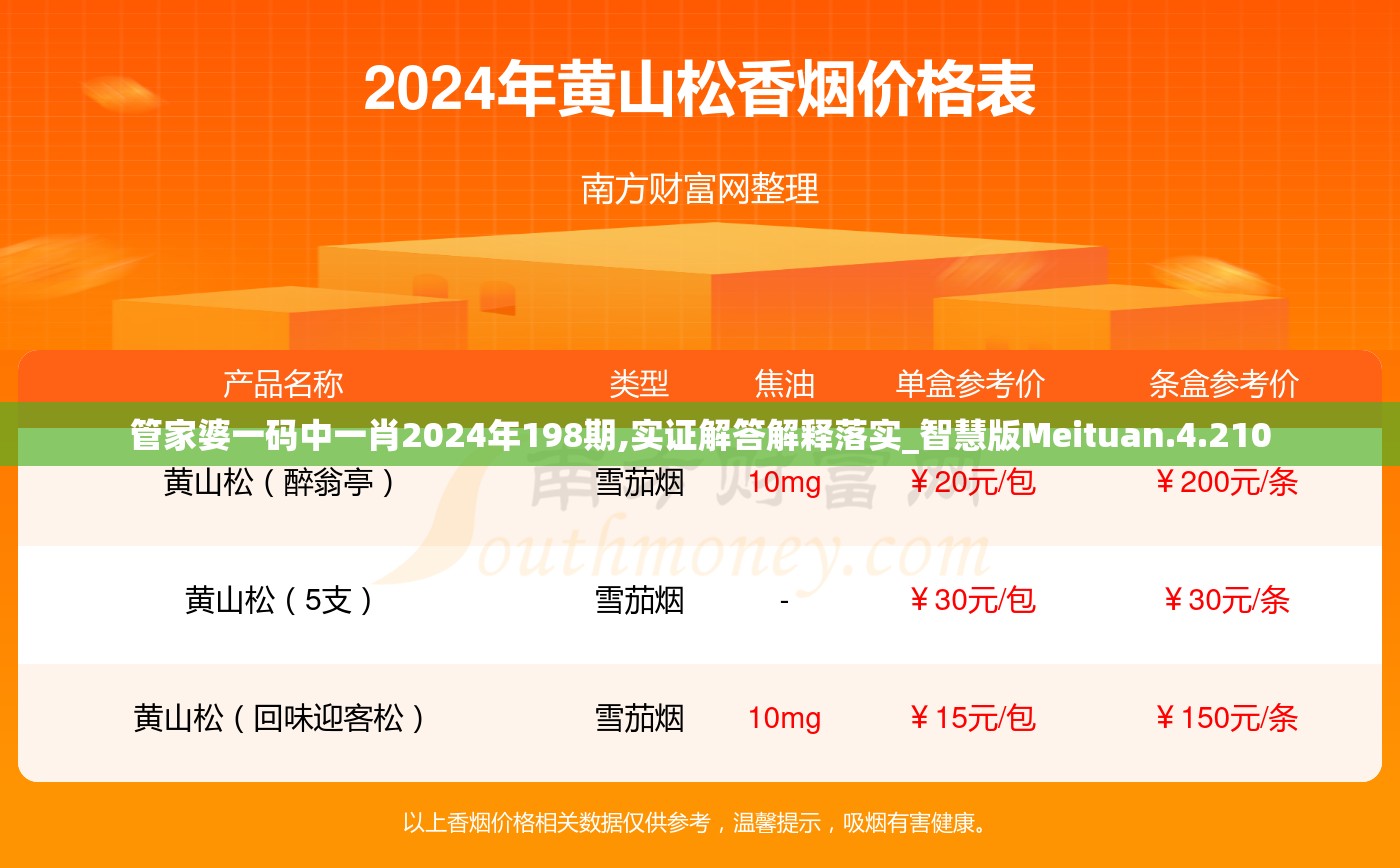管家婆一码中一肖2024年198期,实证解答解释落实_智慧版Meituan.4.210
