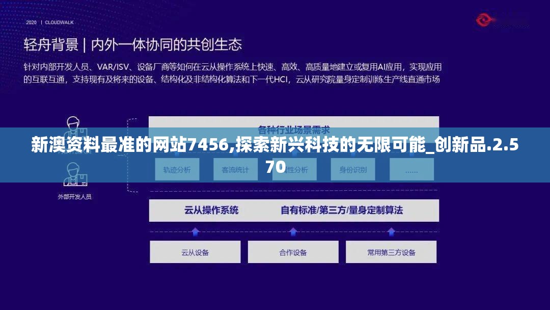 新澳资料最准的网站7456,探索新兴科技的无限可能_创新品.2.570