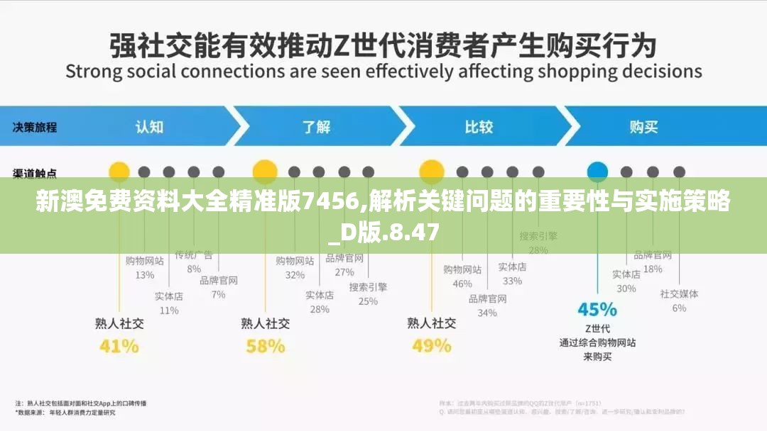 新澳免费资料大全精准版7456,解析关键问题的重要性与实施策略_D版.8.47