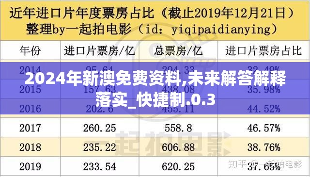 2024年新澳免费资料,未来解答解释落实_快捷制.0.3