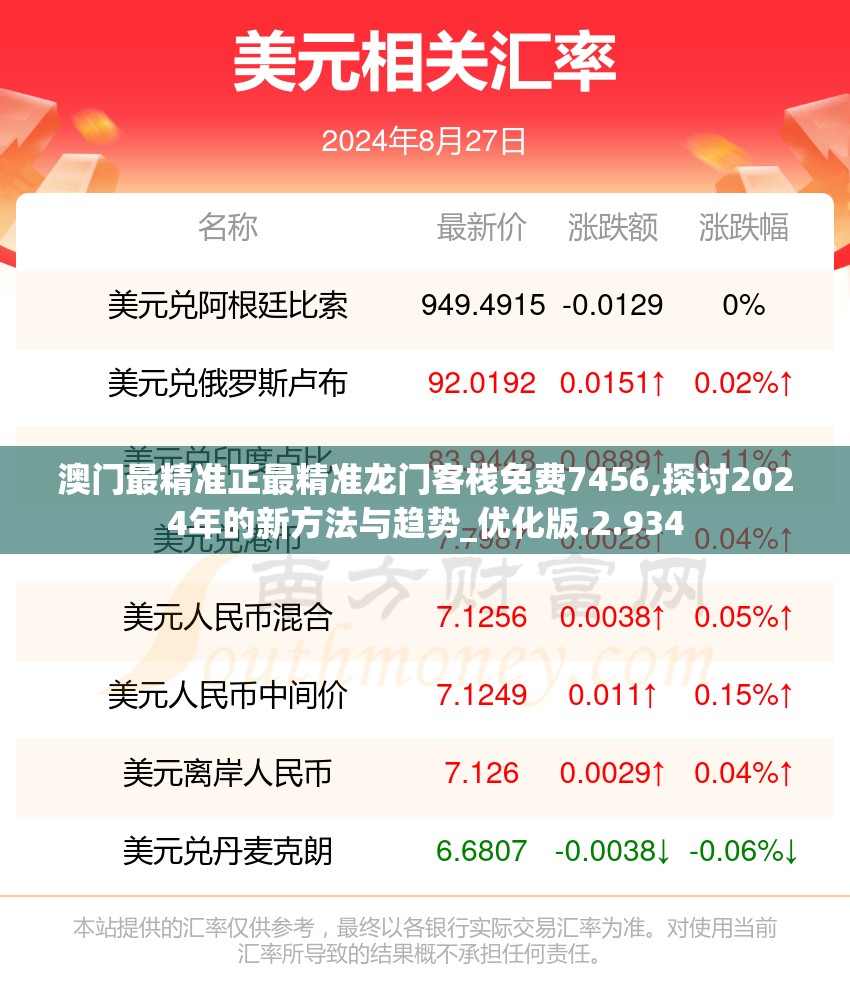 澳门最精准正最精准龙门客栈免费7456,探讨2024年的新方法与趋势_优化版.2.934
