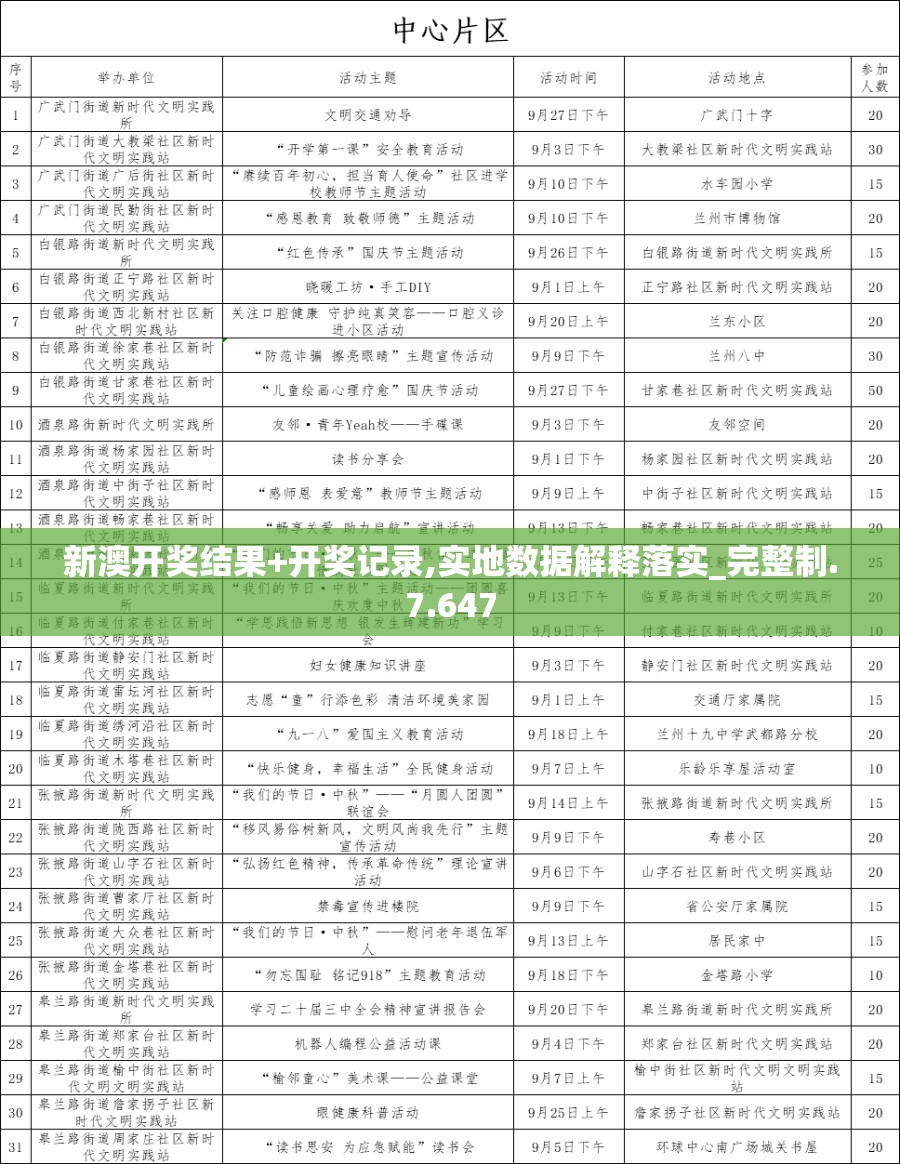 新澳开奖结果+开奖记录,实地数据解释落实_完整制.7.647