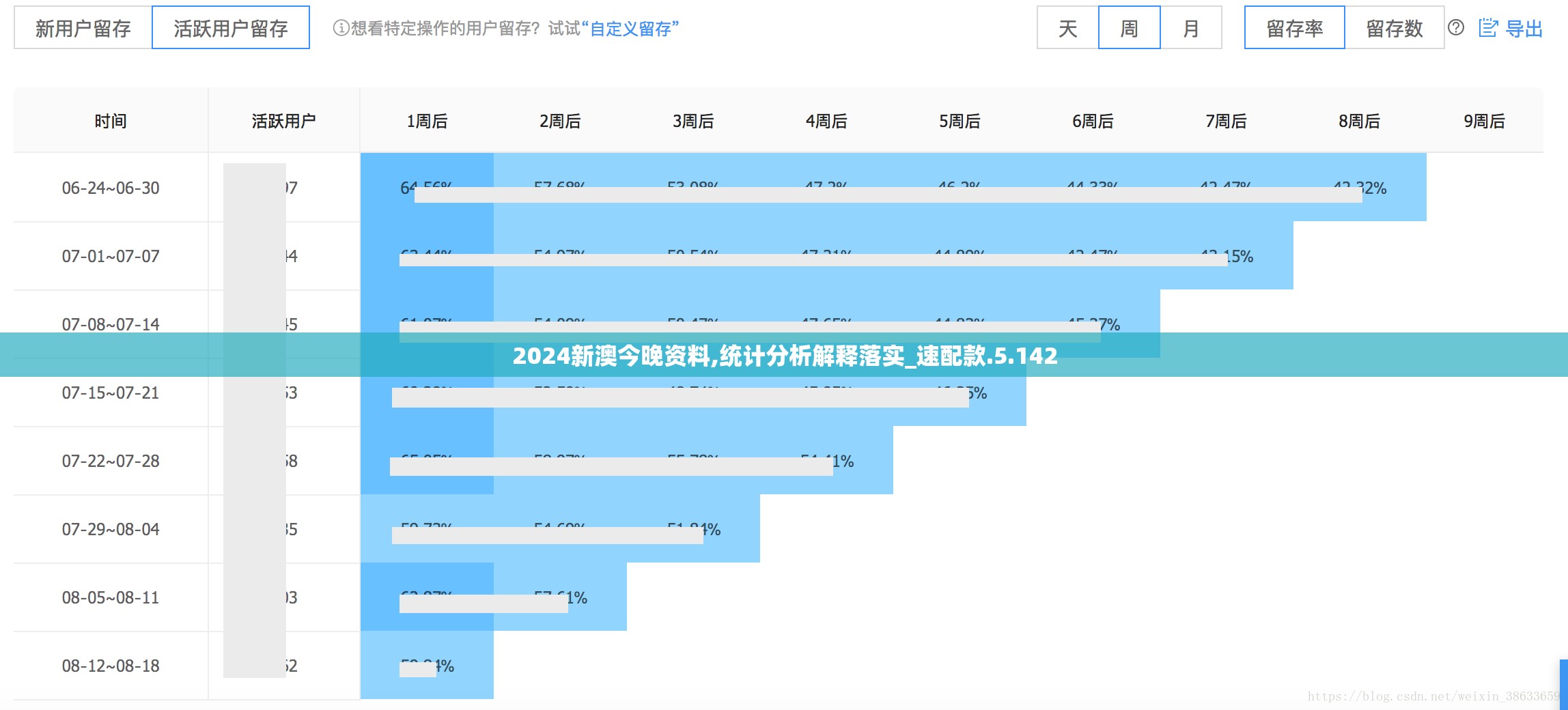 2024新澳今晚资料,统计分析解释落实_速配款.5.142