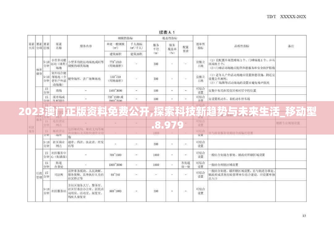 2023澳门正版资料免费公开,探索科技新趋势与未来生活_移动型.8.979