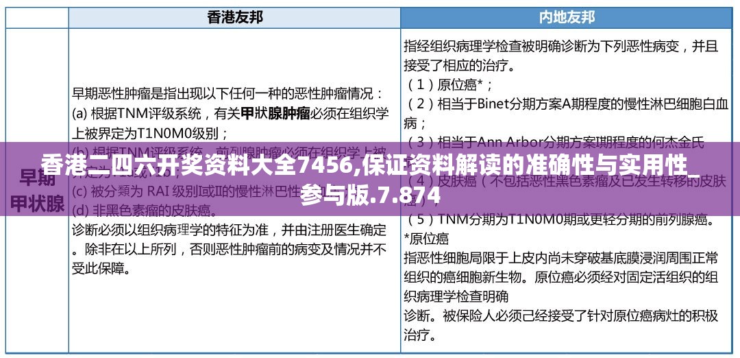 香港二四六开奖资料大全7456,保证资料解读的准确性与实用性_参与版.7.874
