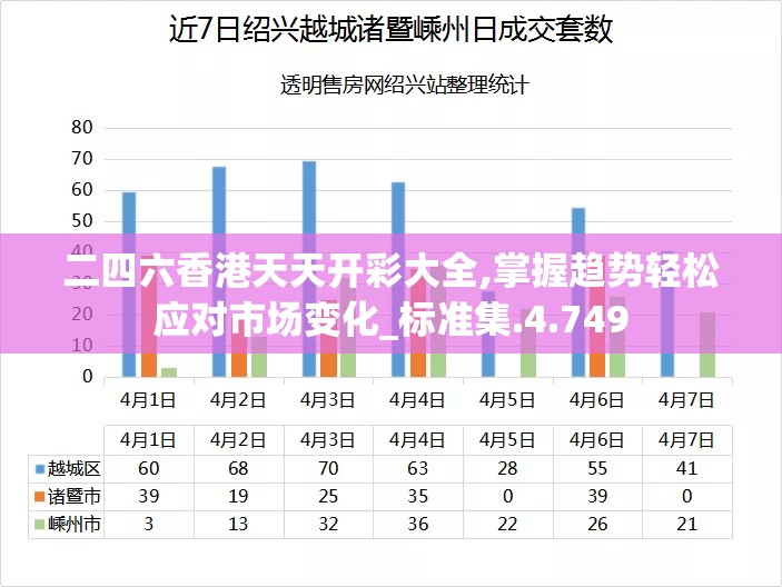 二四六香港天天开彩大全,掌握趋势轻松应对市场变化_标准集.4.749