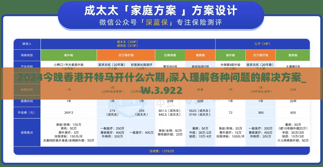 2024今晚香港开特马开什么六期,深入理解各种问题的解决方案_W.3.922